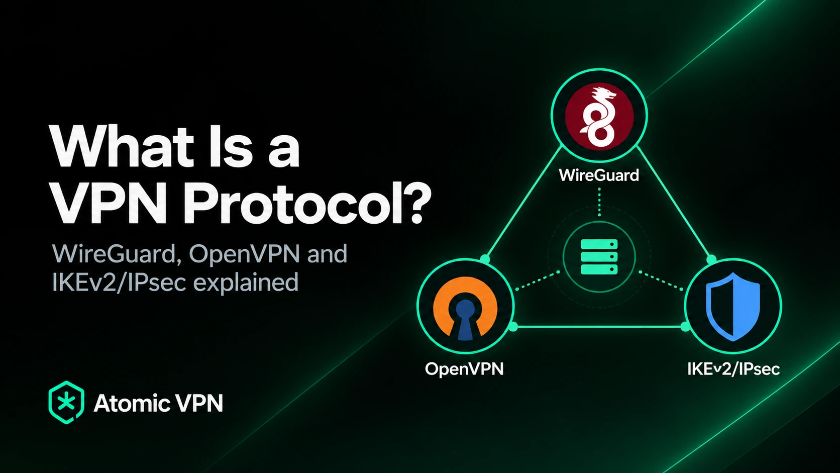 What Is a VPN Protocol? WireGuard, OpenVPN and IKEv2/IPsec Explained