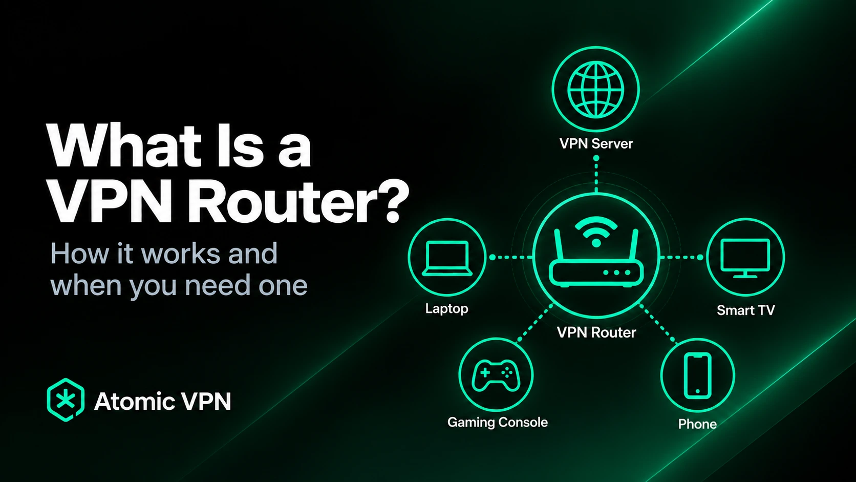 What Is a VPN Router? How It Works and When You Need One