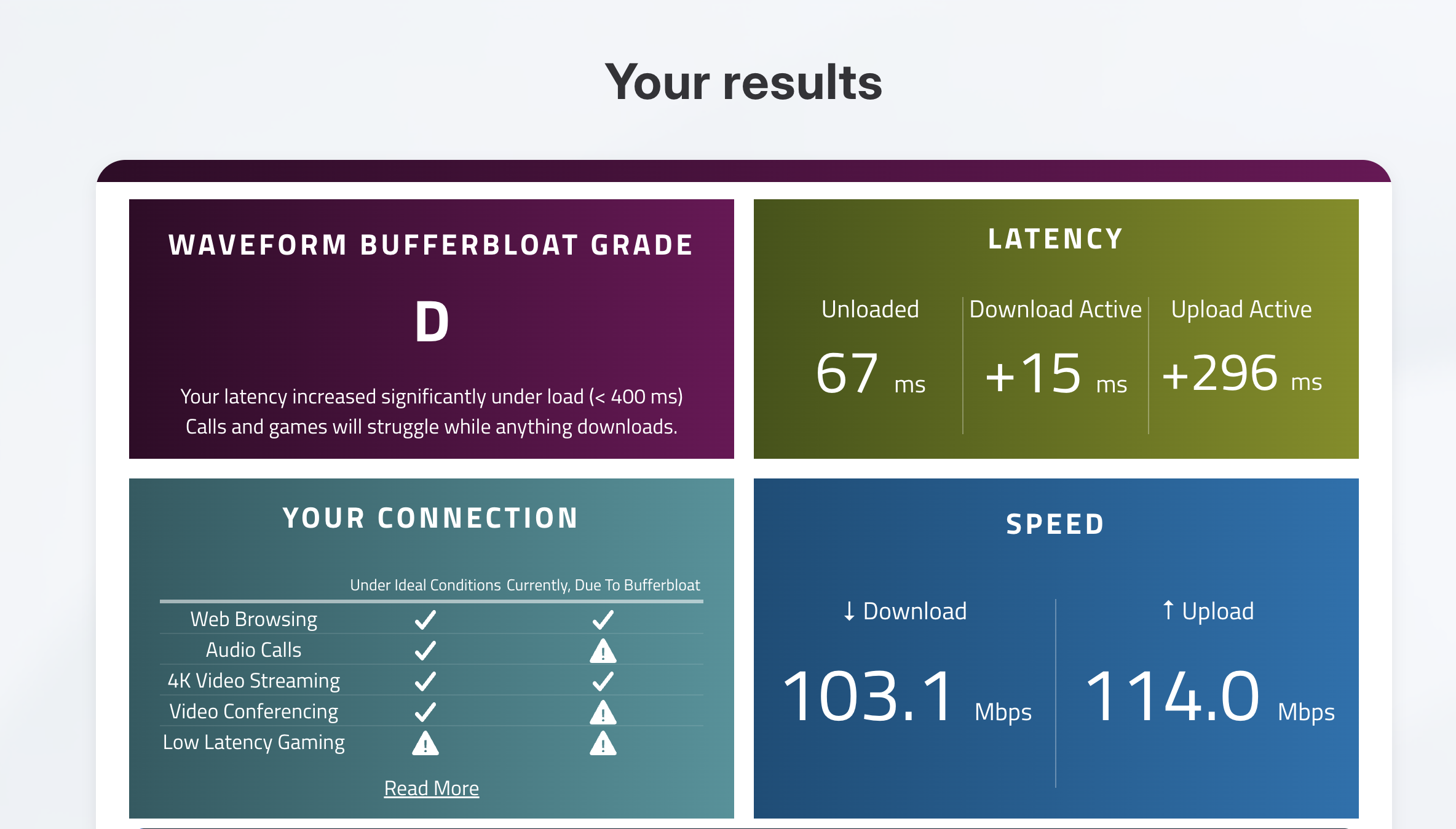 Bufferbloat test result showing loaded latency grade