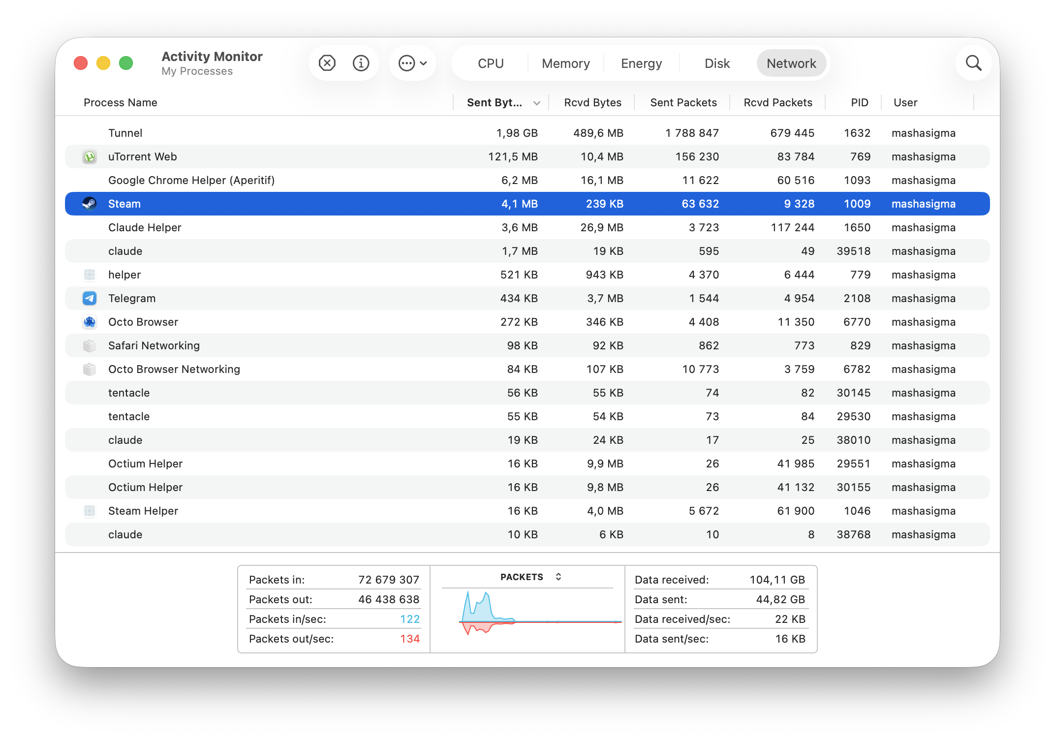 Mac Activity Monitor network tab sorted by data received