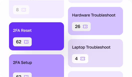 User interface showing four categories: 2FA Reset with count 62, Hardware Troubleshoot with count 26, 2FA Setup with count 62, and Laptop Troubleshoot with count 4, each in colored blocks.