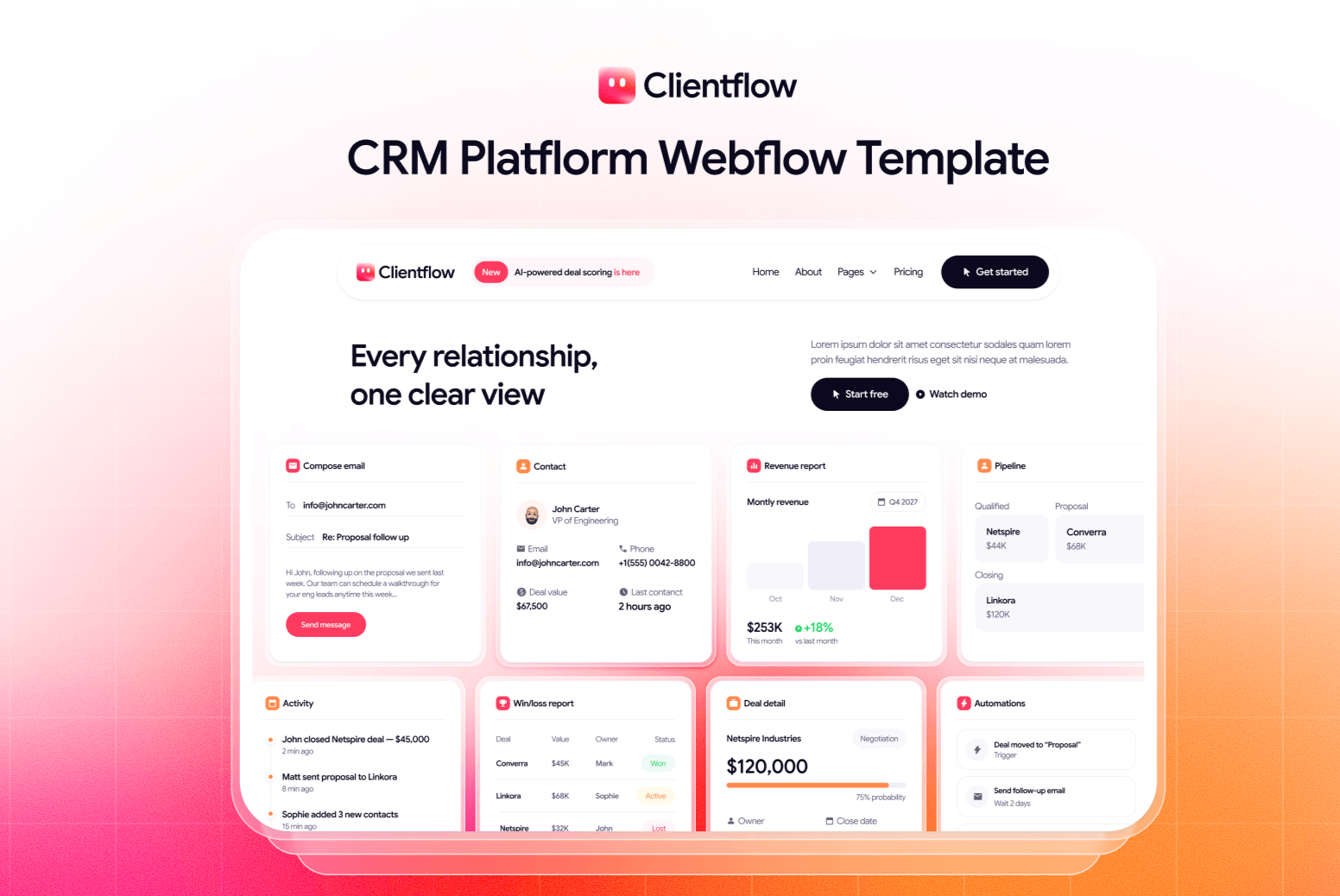 Clientflow - SaaS Webflow Template | BRIX Templates thumbnail