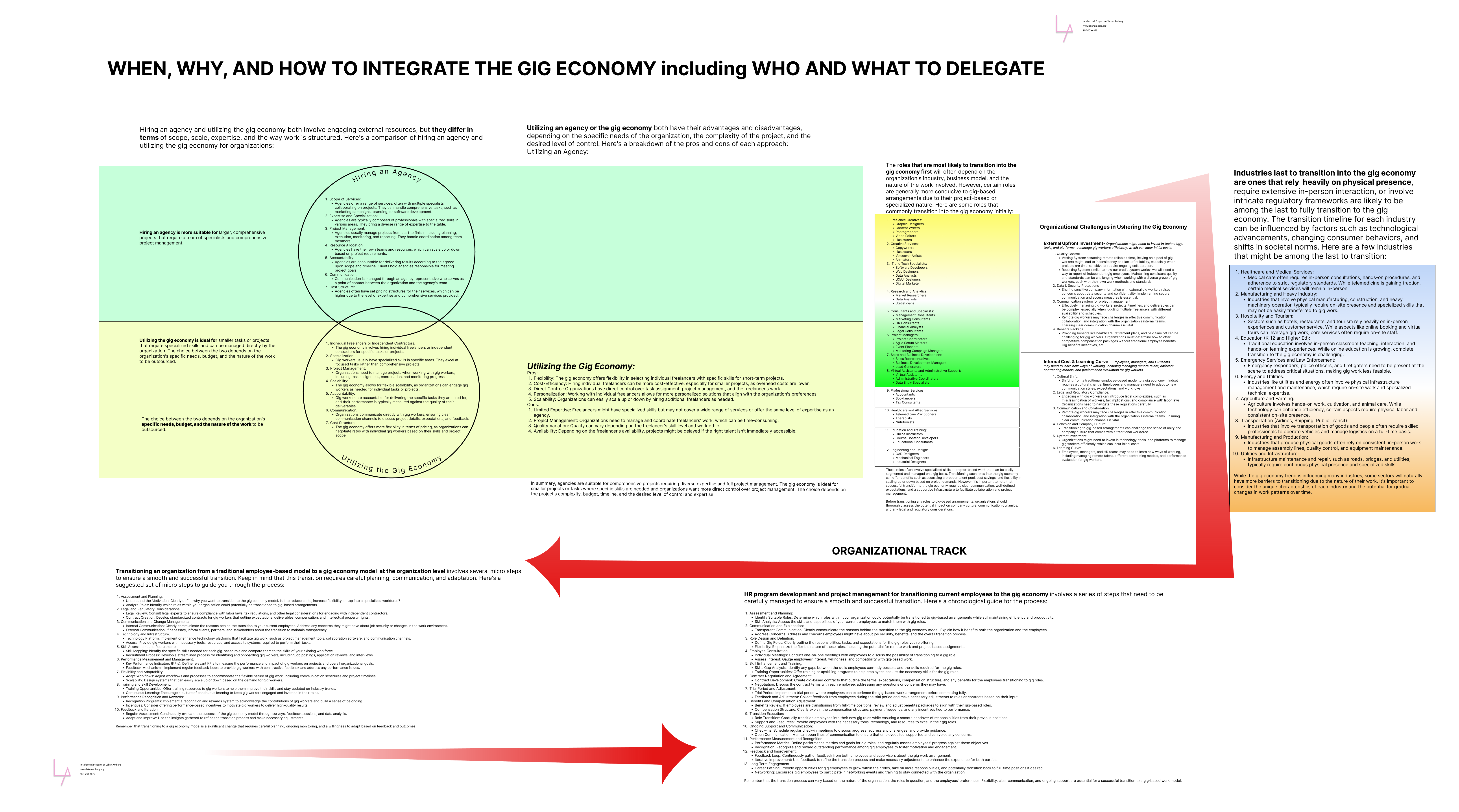 Gig economy integration framework