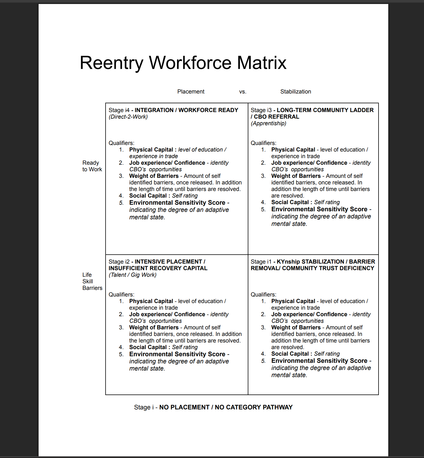 Reentry workforce matrix