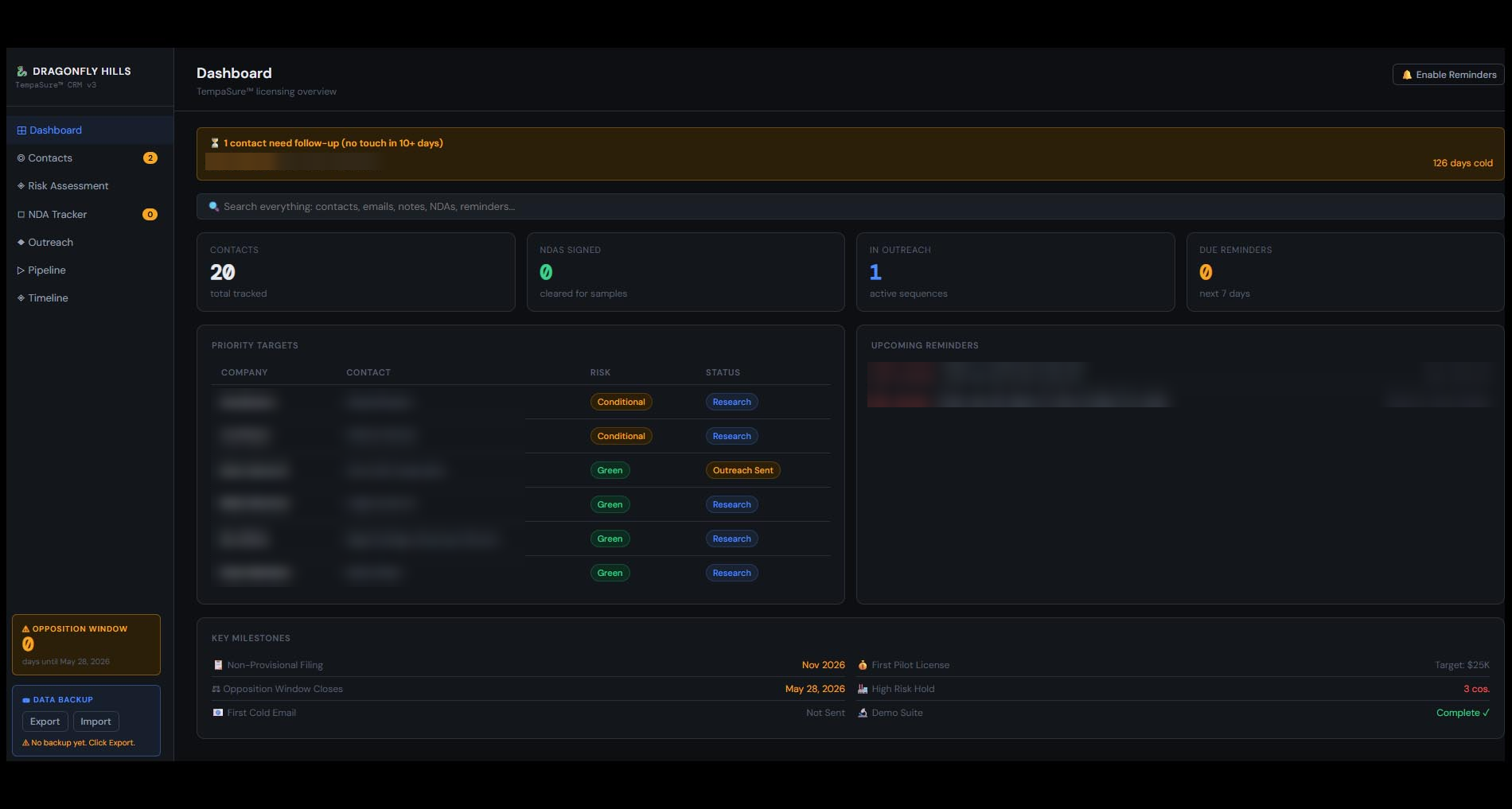 Licensing CRM dashboard
