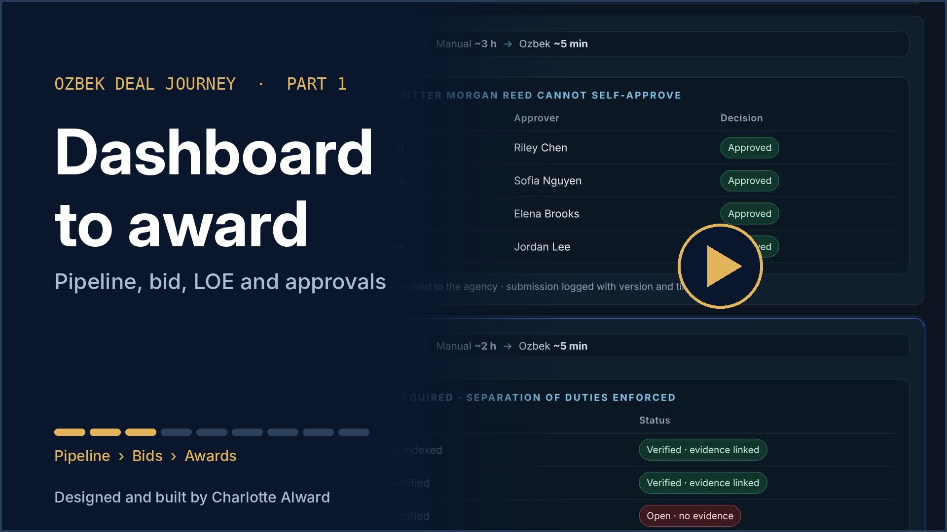 Ozbek Part 1 demo: Dashboard to Award