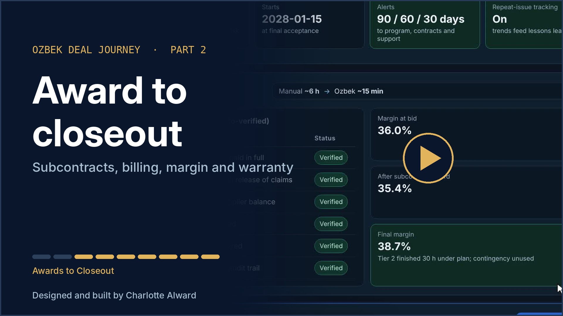 Ozbek Part 2 demo: Award to Closeout