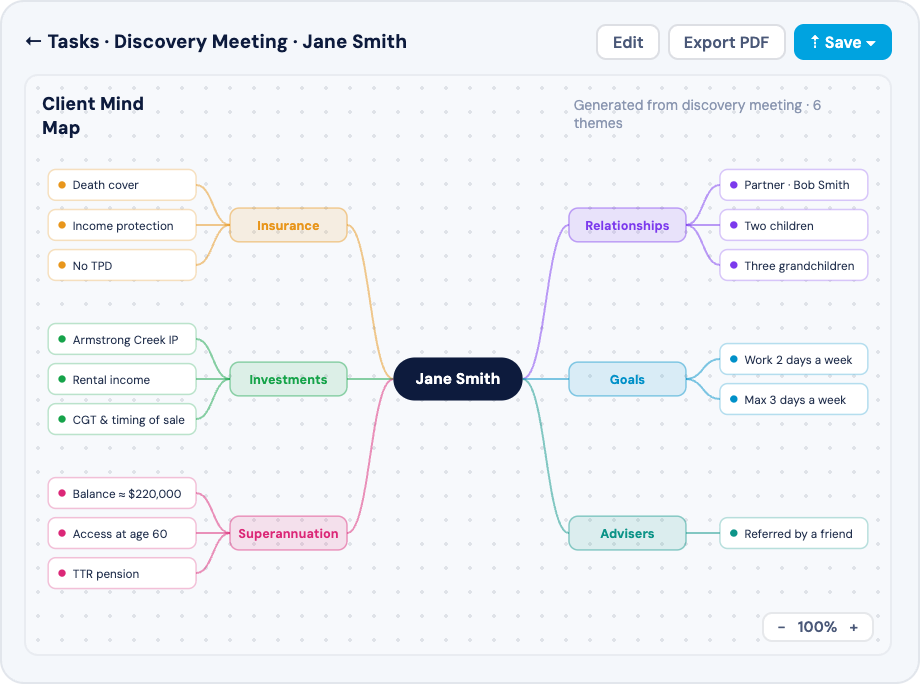 Client Mind Maps in Filenote AI