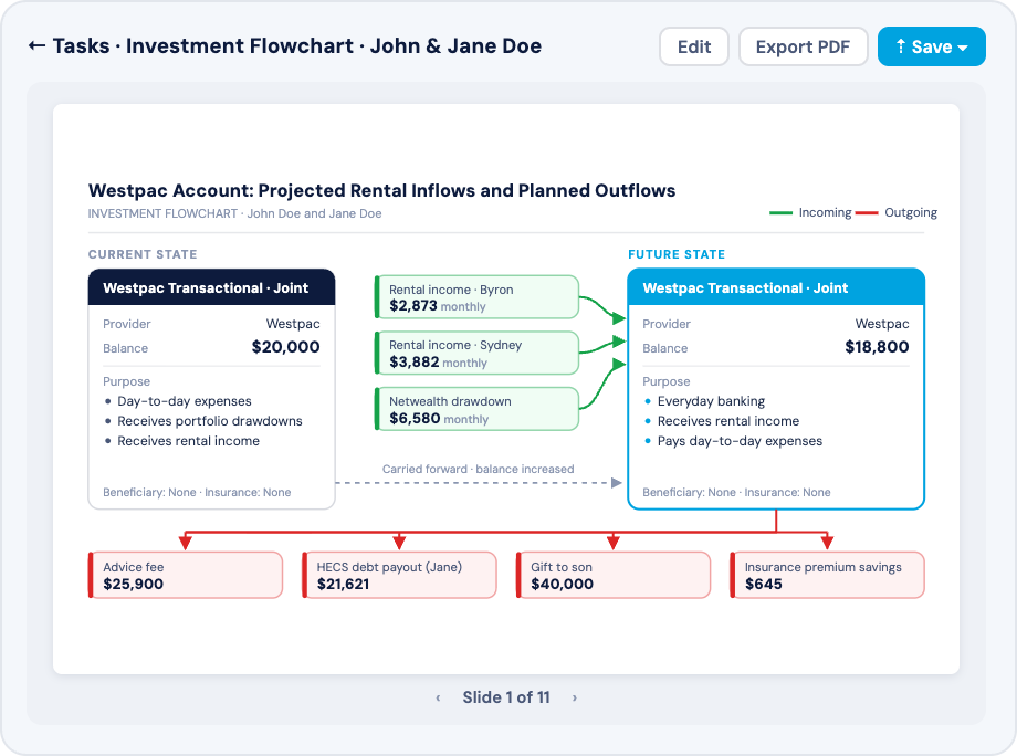 Advice Flowcharts in Filenote AI