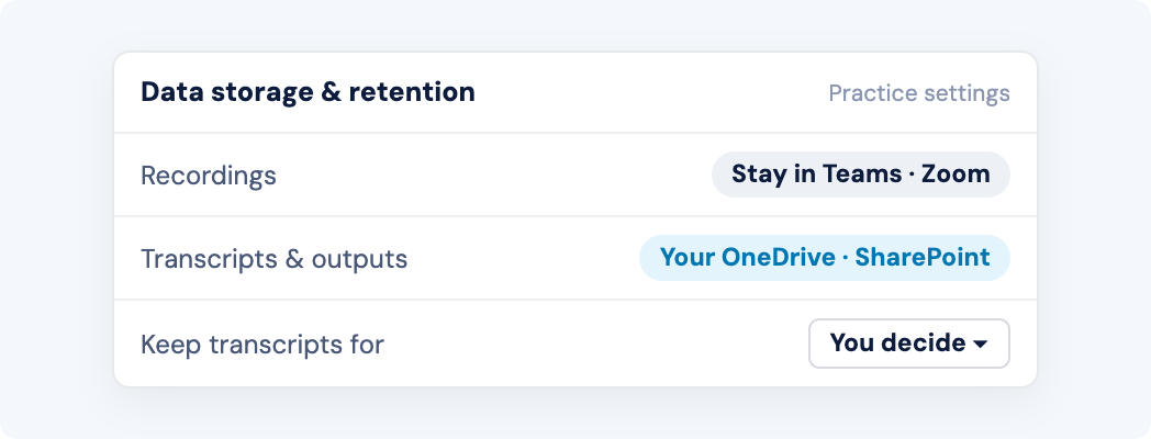 Recordings stay in Teams or Zoom; transcripts and outputs go to OneDrive or SharePoint