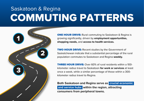 Saskatoon & Regina Commuting Patterns