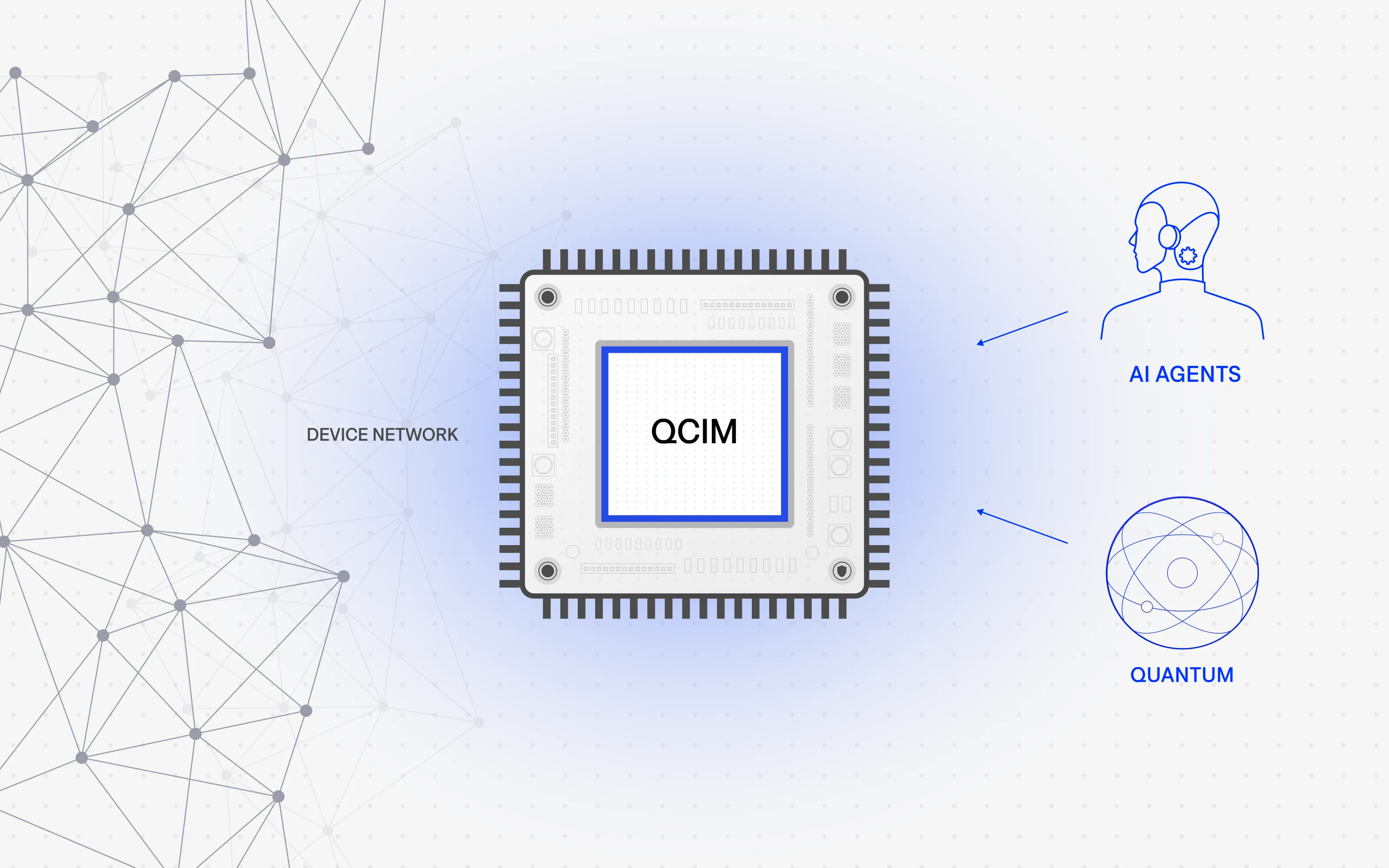 A chip at the center of a device network receiving unfamiliar connection requests from AI agents and quantum computers