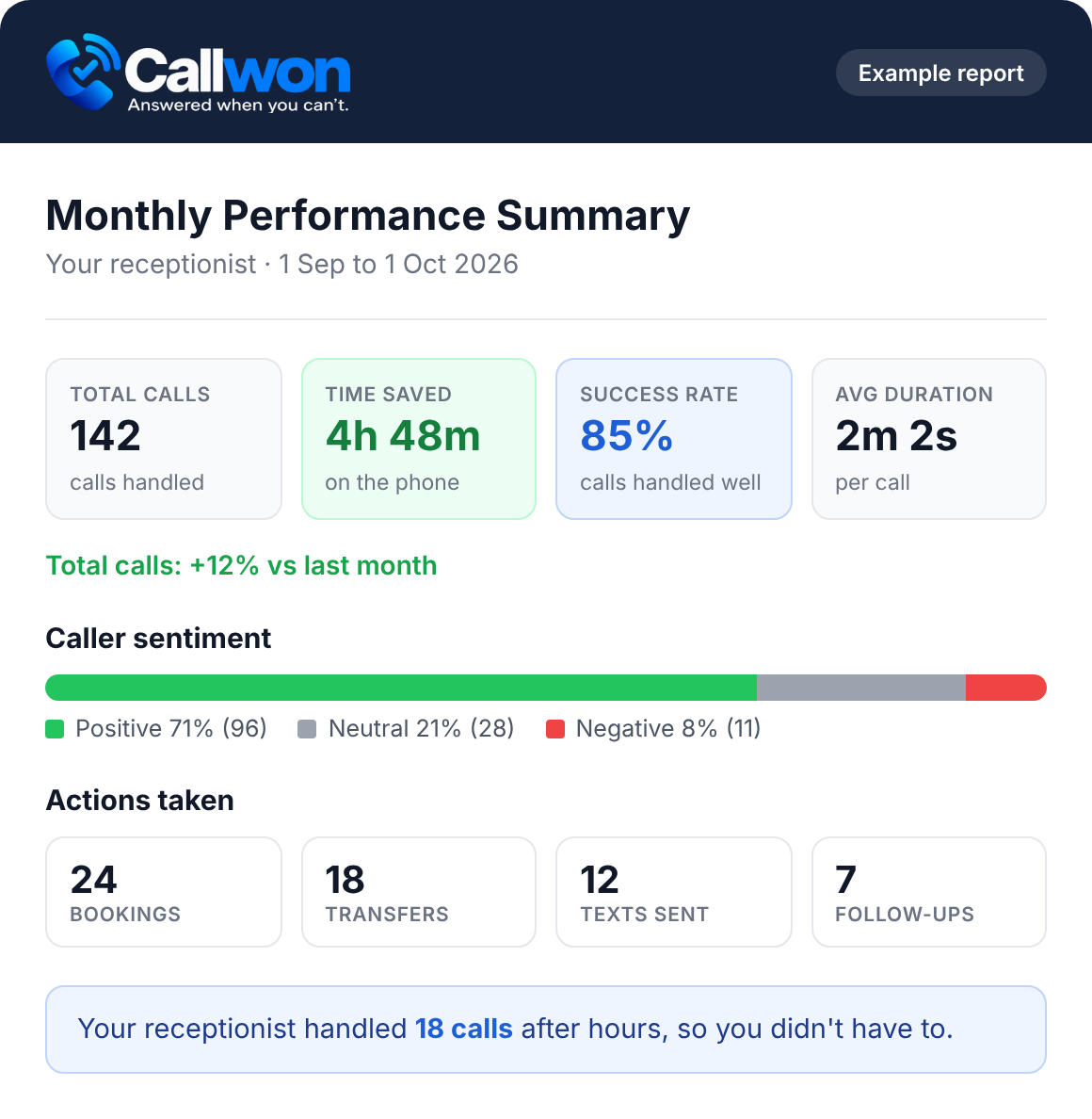 call won dashboard