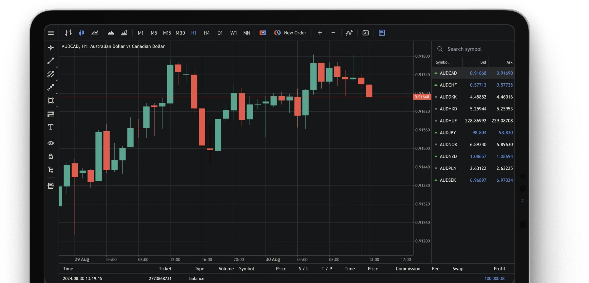 Azul Markets trading platform on a tablet: AUDCAD candlestick chart and a watchlist with bid and ask prices