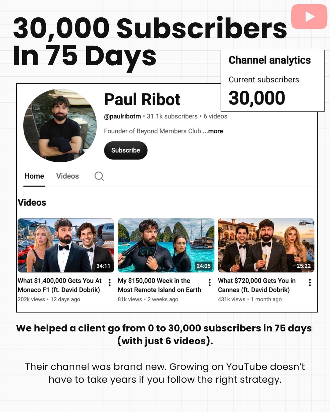 Paul Ribot YouTube channel reaching 30,000 subscribers in 75 days
