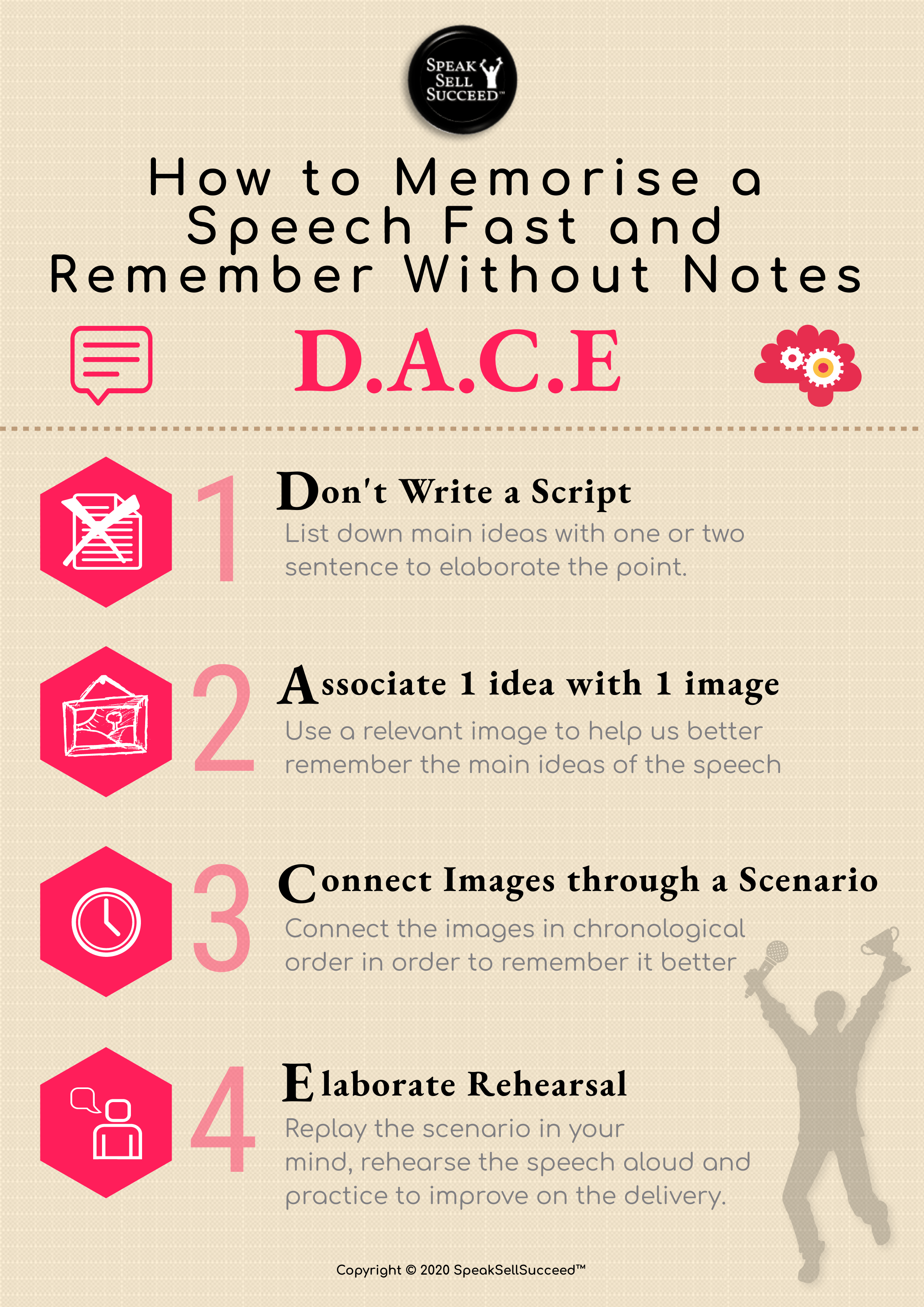 The DACE method for memorising a speech fast without notes