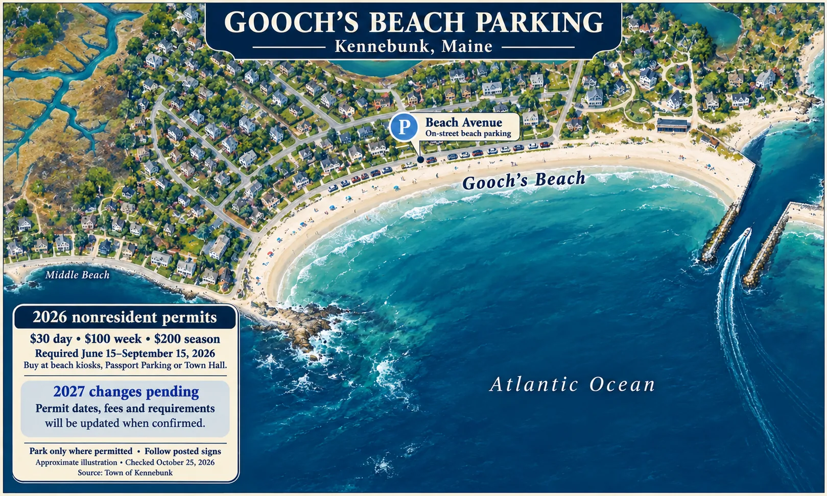 Illustrated Gooch's Beach parking map showing on-street Beach Avenue parking, 2026 nonresident permit prices and a note that 2027 permit changes are pending, in Kennebunk, Maine.