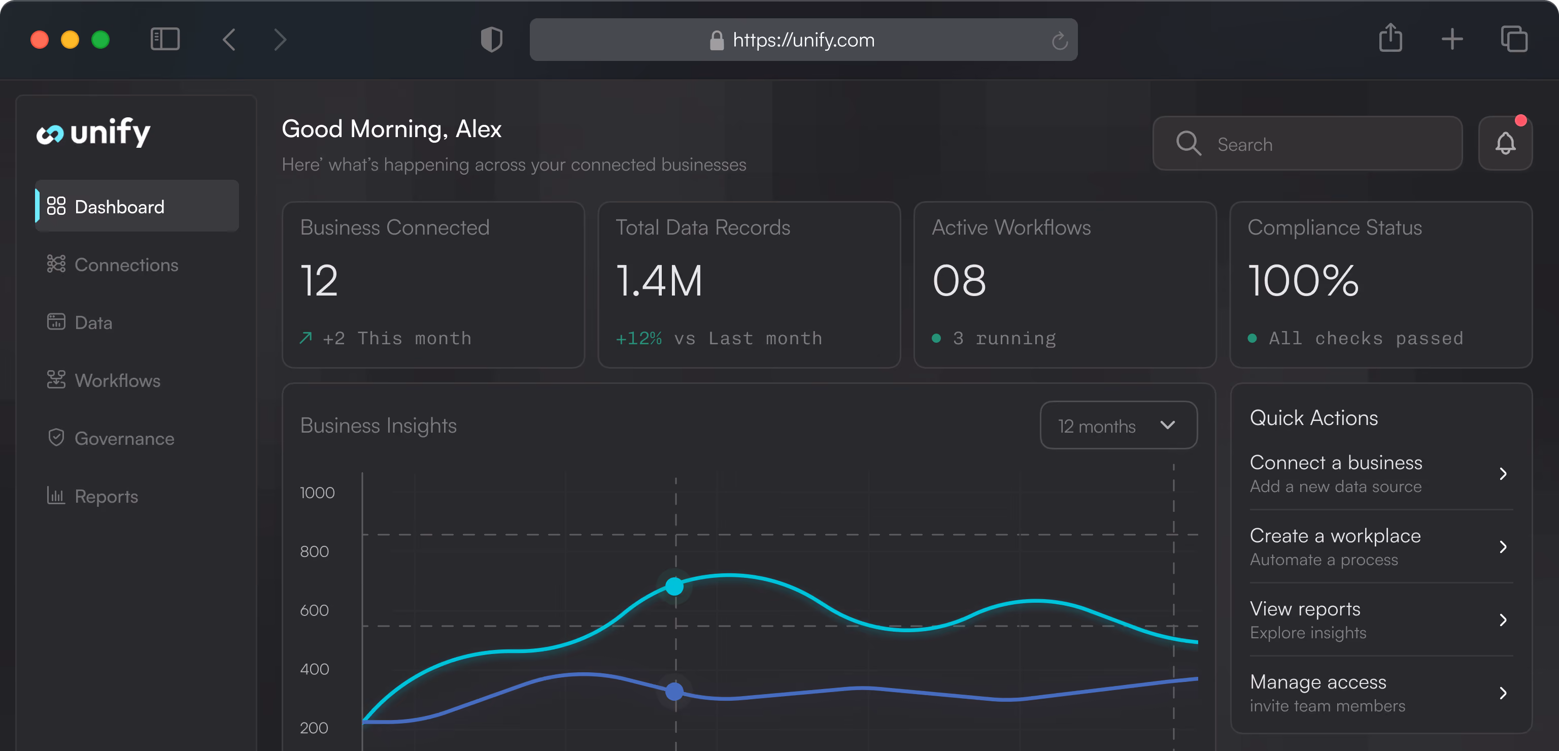 UnifyOS dashboard showing connected businesses, records, workflows and compliance