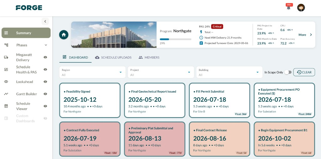 FORGE program summary with milestones, dates and schedule health.