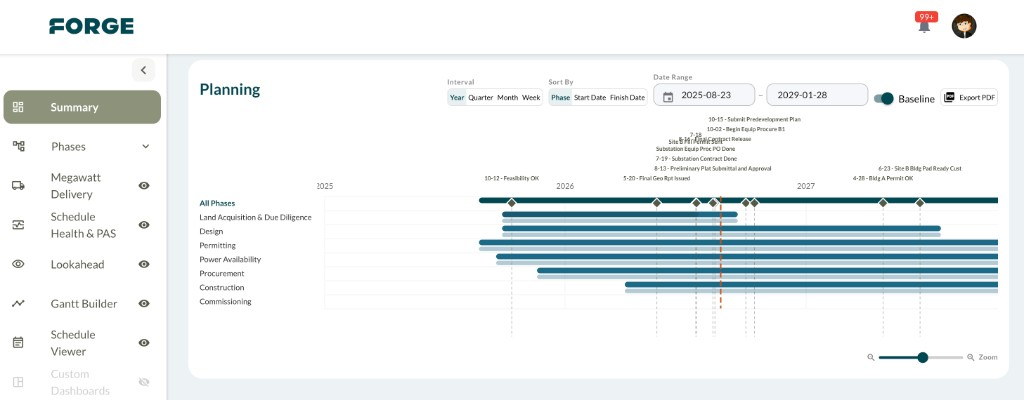 FORGE planning view with activities, milestones and schedule timeline.