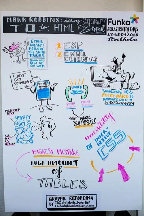 Hand drawn sketch notes of Mark Robbins' talk on email accessibility, with points like "Biggest mistake: huge amount of tables"