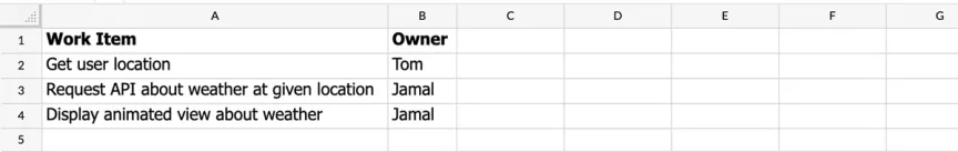 Spreadsheet listing three work items for a weather app feature with their owners, Tom and Jamal