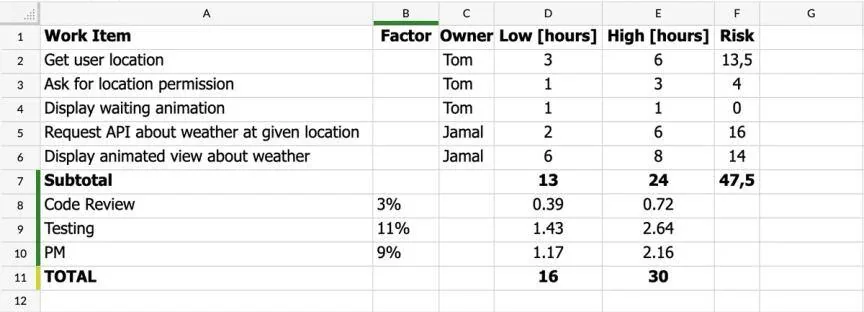 Estimate after splitting get user location into smaller tasks, with code review, testing and PM factors: total 16 to 30 hours