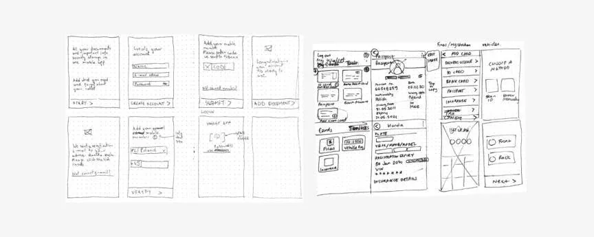 Paper sketches of the wallet app screens: sign-up, phone verification, card list and adding a document