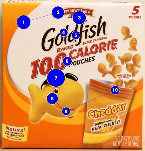 Gaze plot for a single eye tracking participant looking at a Pepperidge Farms Goldfish crackers box.