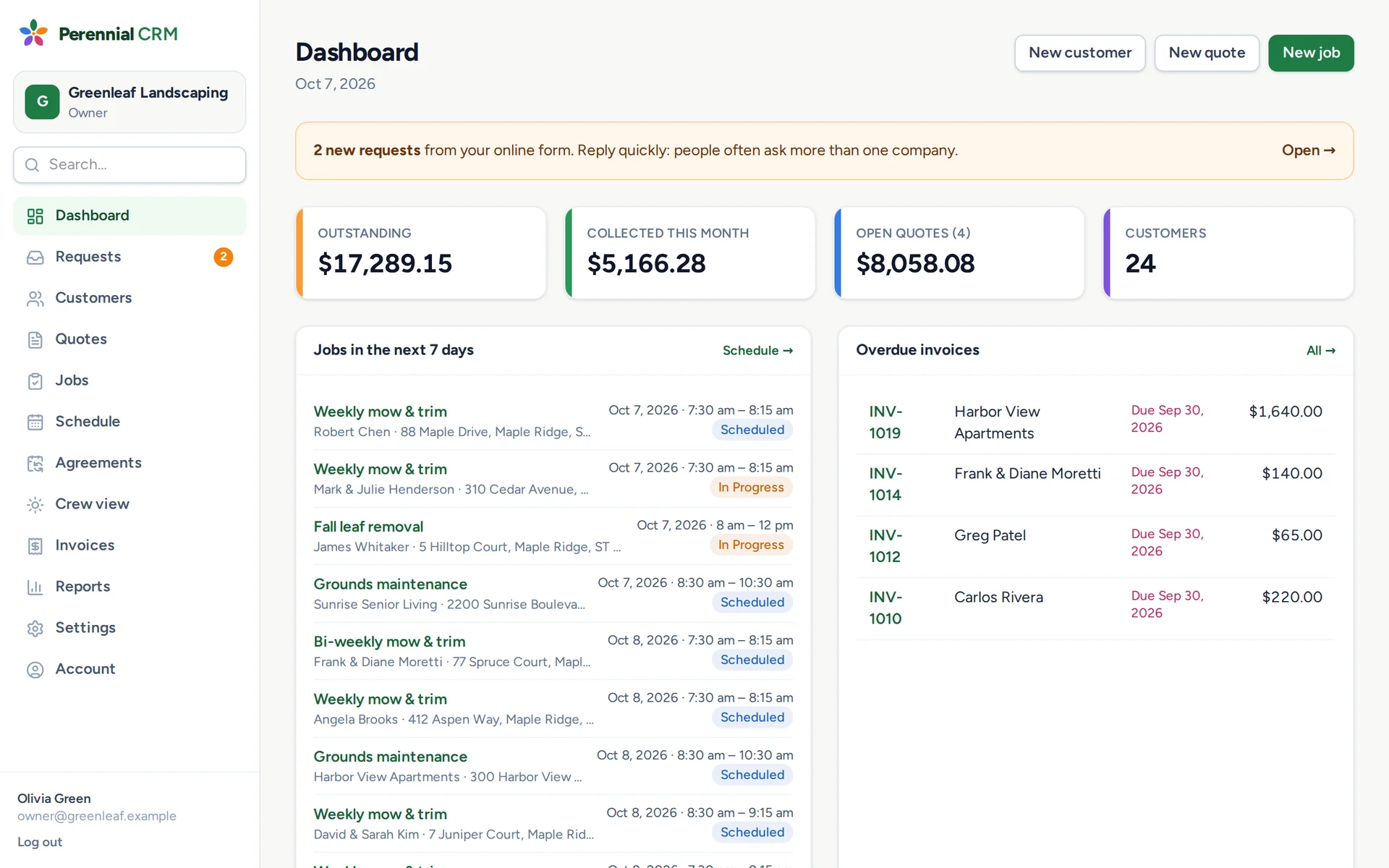 The Perennial CRM dashboard with money owed, this week's jobs and overdue invoices