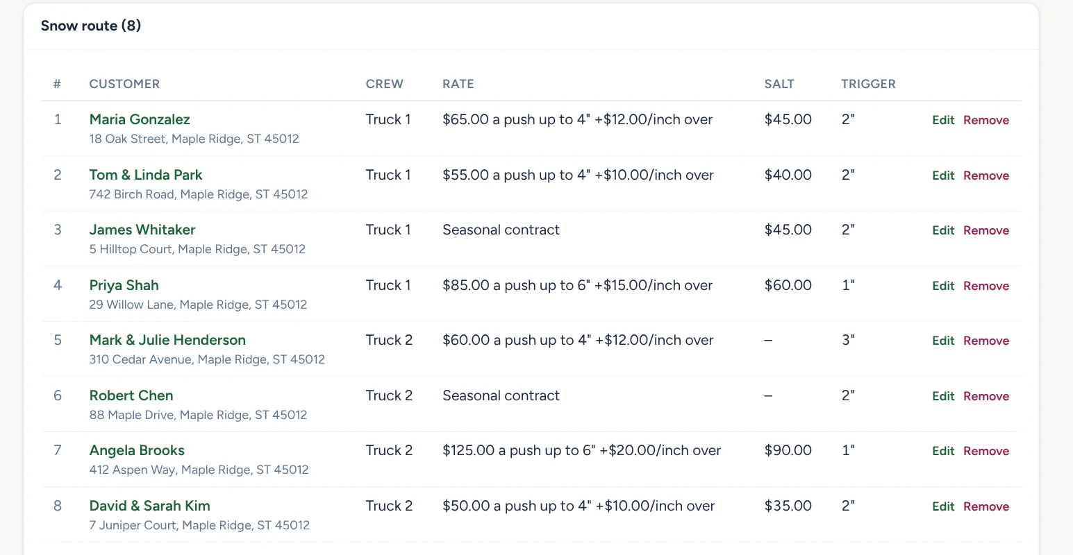A Perennial CRM snow route with per-push and seasonal rates, salt prices and trigger depths