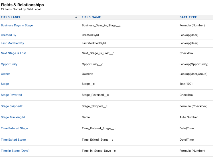 Stage Tracking object fields and relationships.