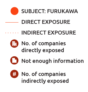 Forced Labor in Ecuador