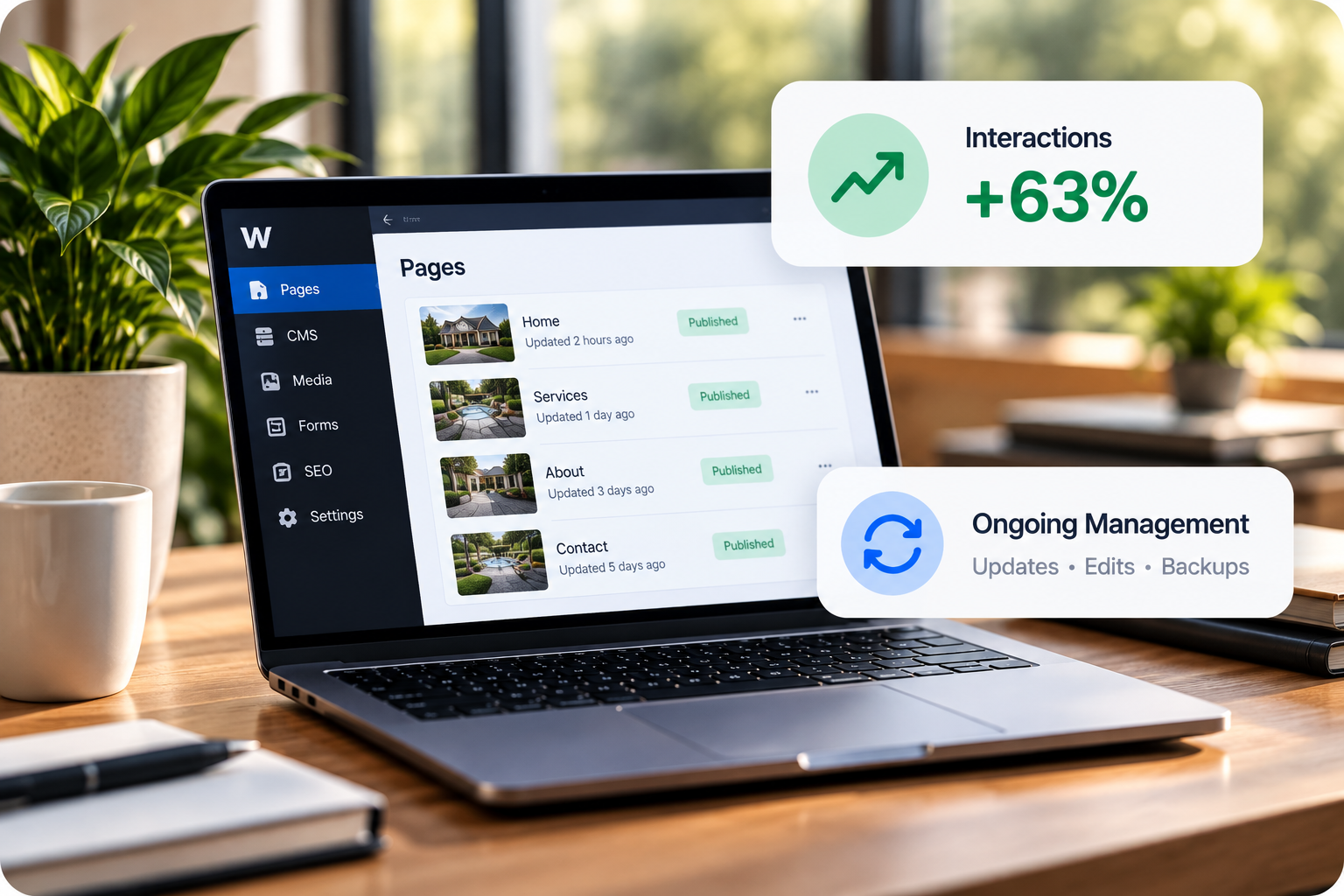 Website management and performance