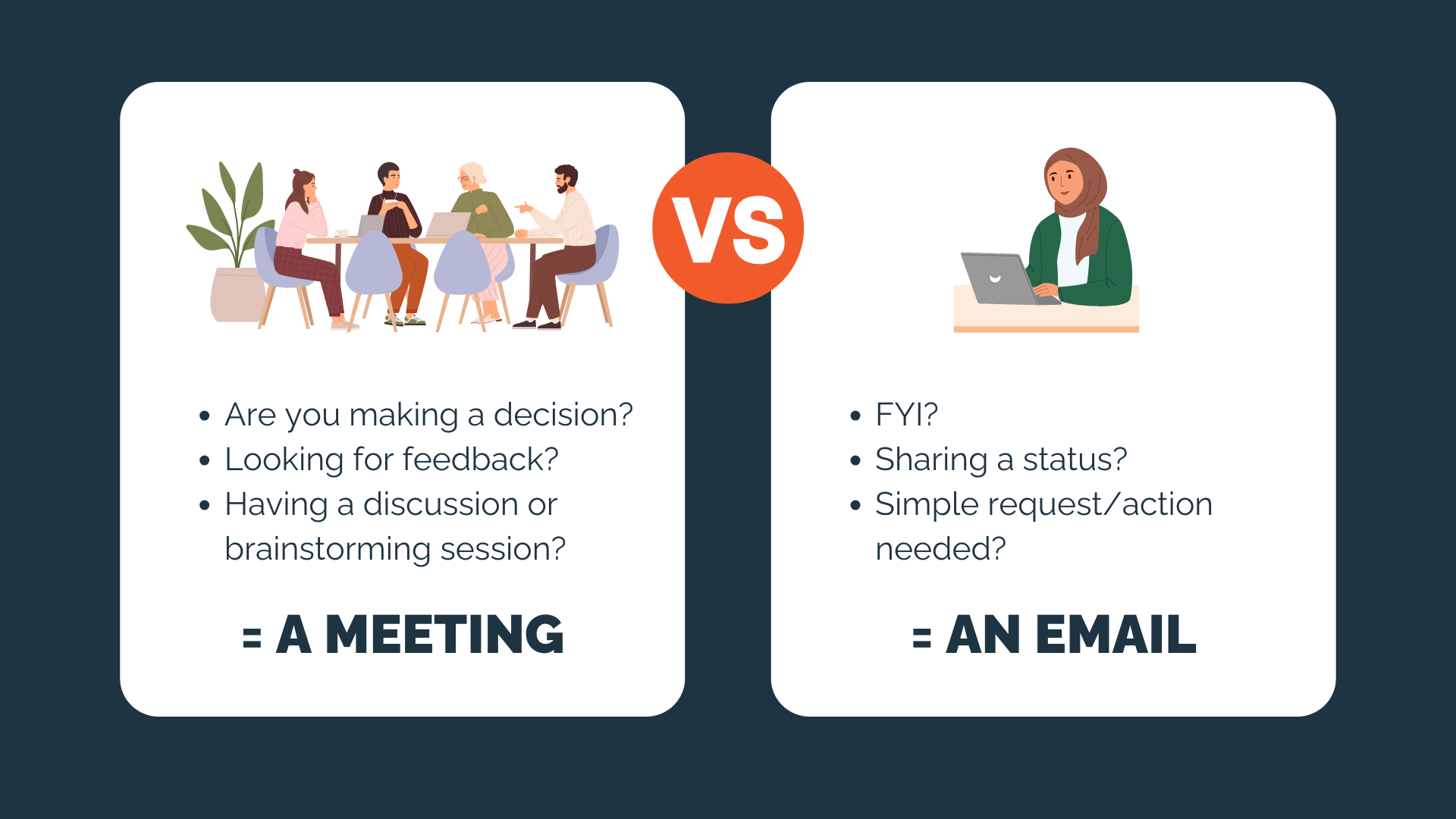 Illustration comparing meeting versus email communication with decision-making and feedback on one side and simple requests on the other.