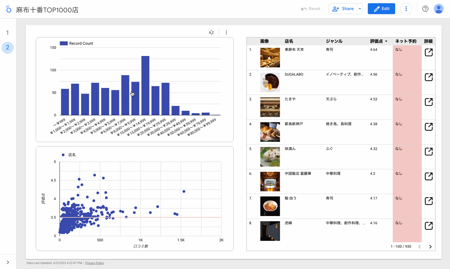 アイコン画像から外部リンクに遷移するLooker Studioのテーブル
