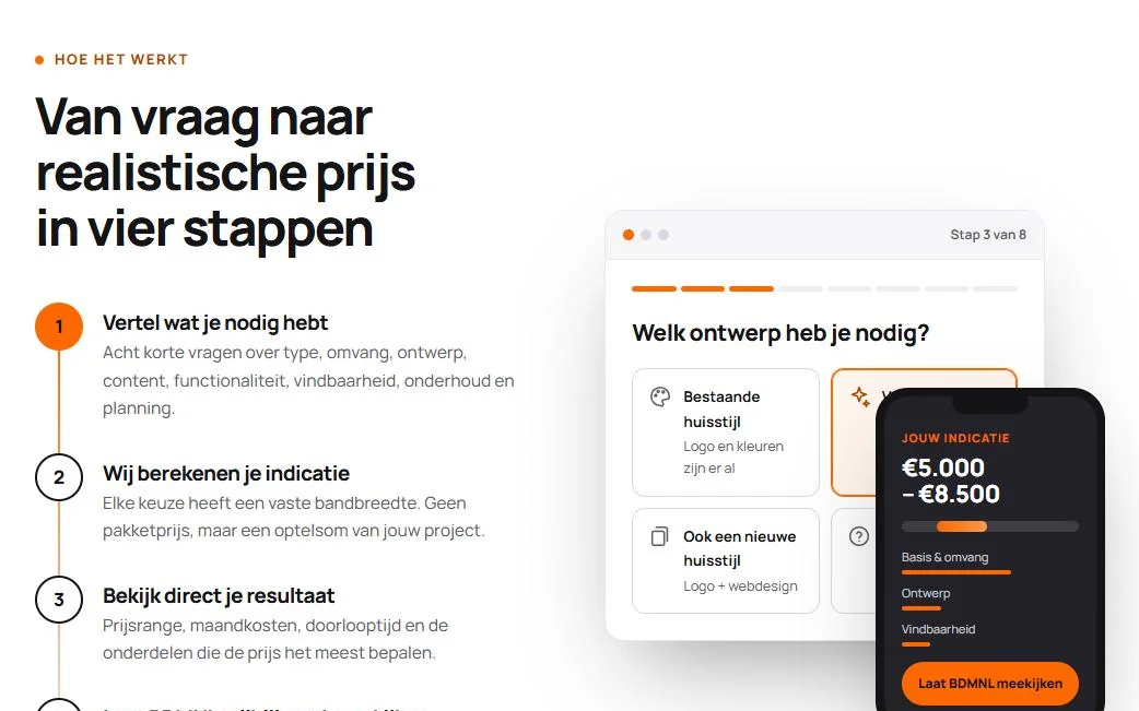 Van vraag naar realistische prijs in vier stappen