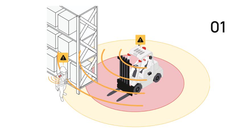 Illustration showing safety alert zones around a forklift and a warehouse worker near storage racks, each with warning icons and concentric safety zones depicted by red and orange rings.