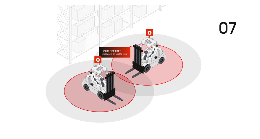 Two forklifts in a warehouse with overlapping red alert zones around them; a label points to a loudspeaker on one forklift that broadcasts an alert to warn.