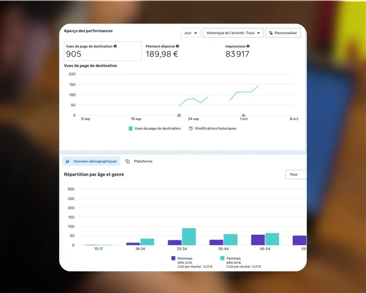 Tableau de suivi des indicateurs d'acquisition à l'écran
