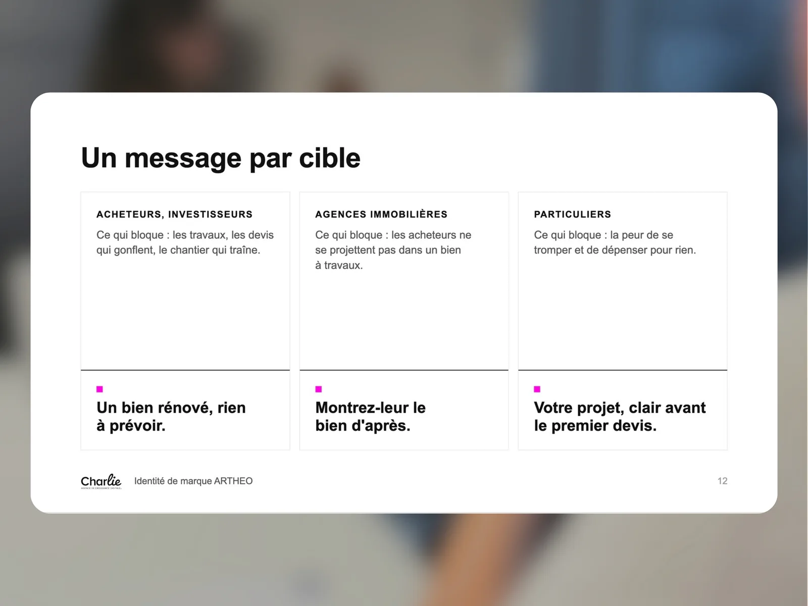 Audit des supports de marque : un message clair pour chaque cible