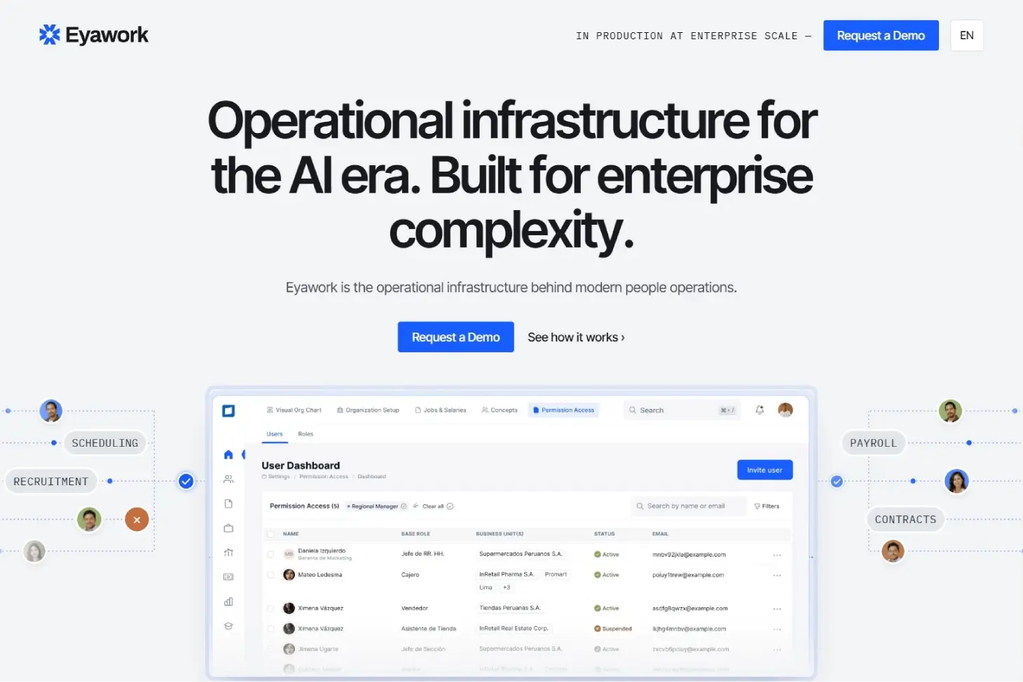 Eyawork homepage