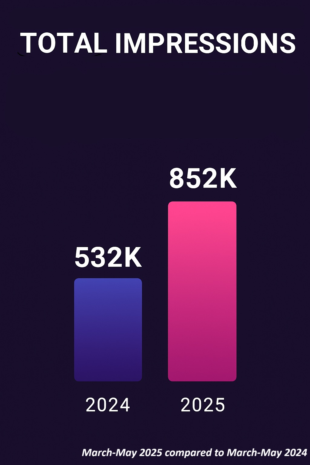 Comparaison existante des impressions dans Search Console