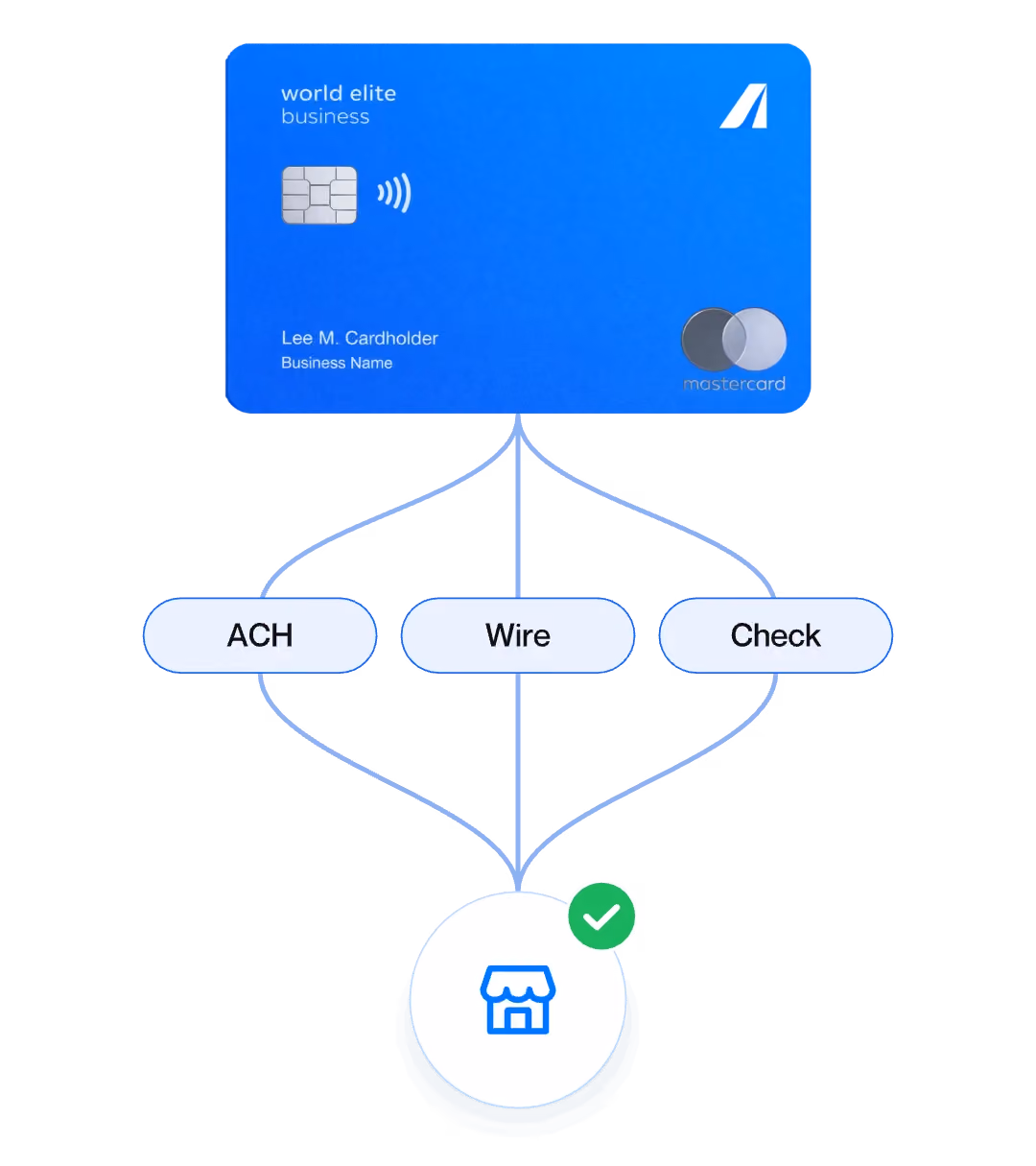 Pay by card