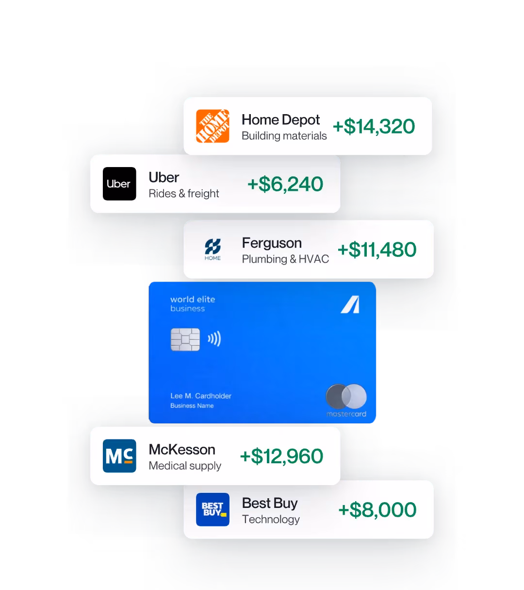 Credit cards