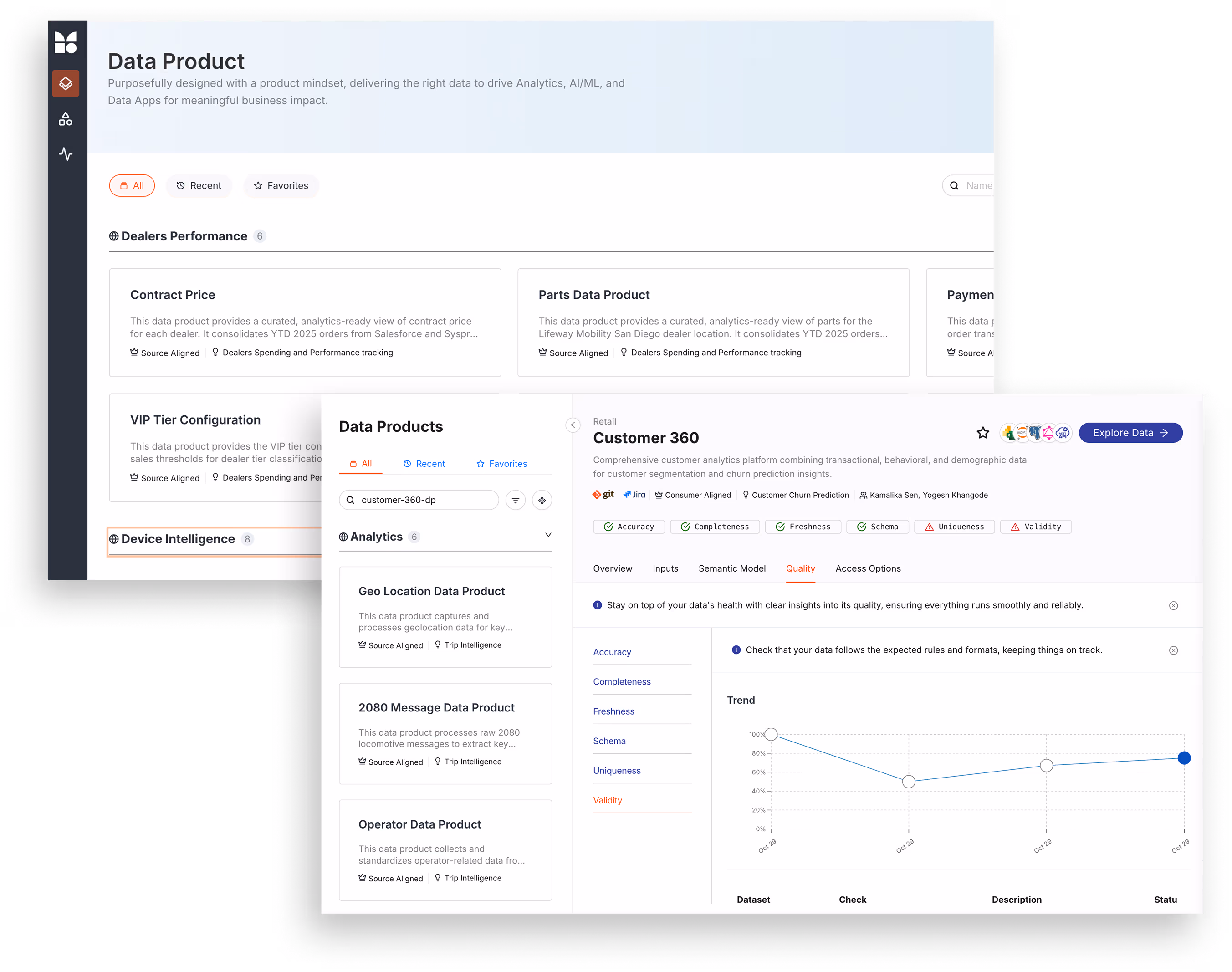 Dashboard showing data products for dealer performance and customer 360 analytics with quality metrics and trend graph.