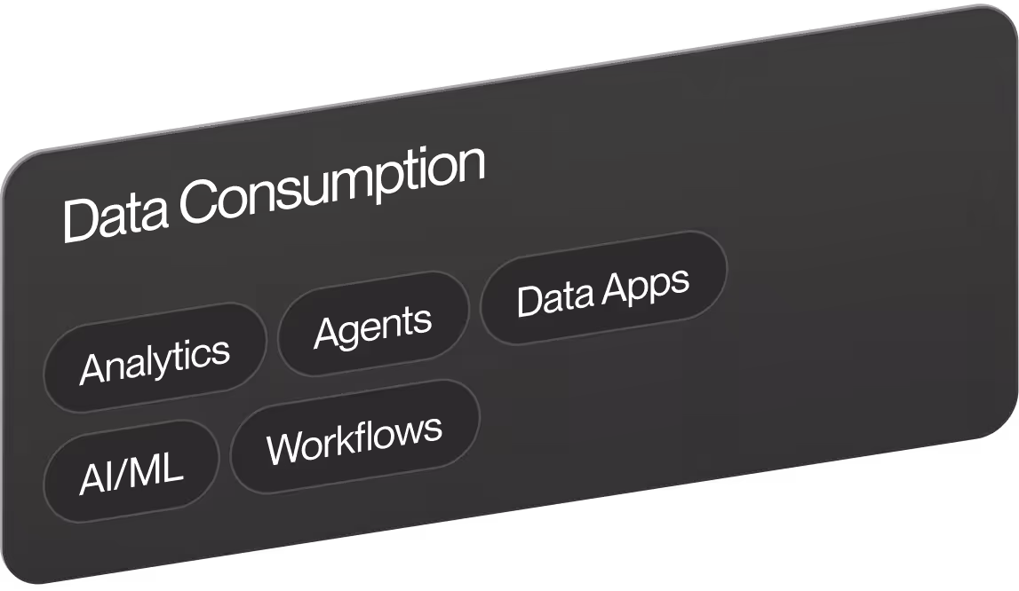 Black panel labeled Delivery with buttons titled BI, GenAI/LLMs, Data Apps, Workflow Automation, and AI/ML.