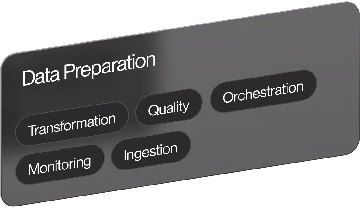 Data Preparation board with Transformation, Quality, Orchestration, Monitoring, and Ingestion keywords.
