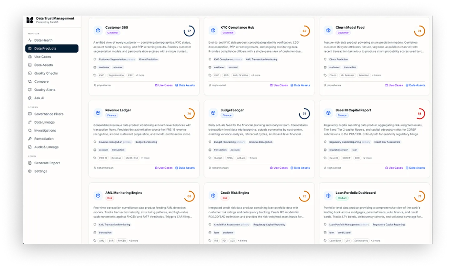 Dashboard showing data products with ratings and descriptions for customer, finance, risk, and product management categories.