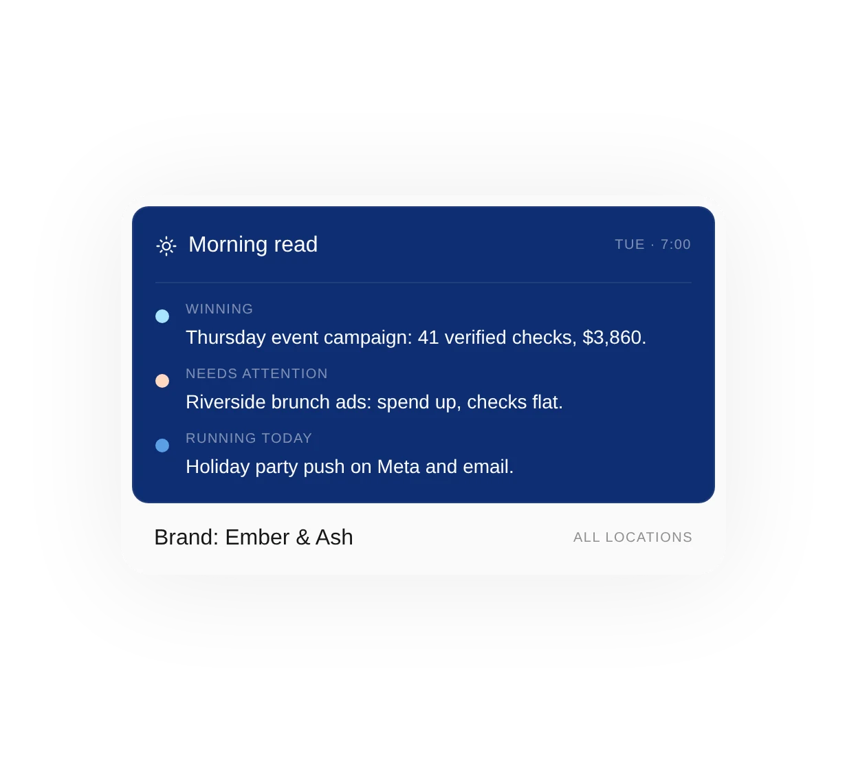 Example morning read: what is winning, what needs attention and what is running today.